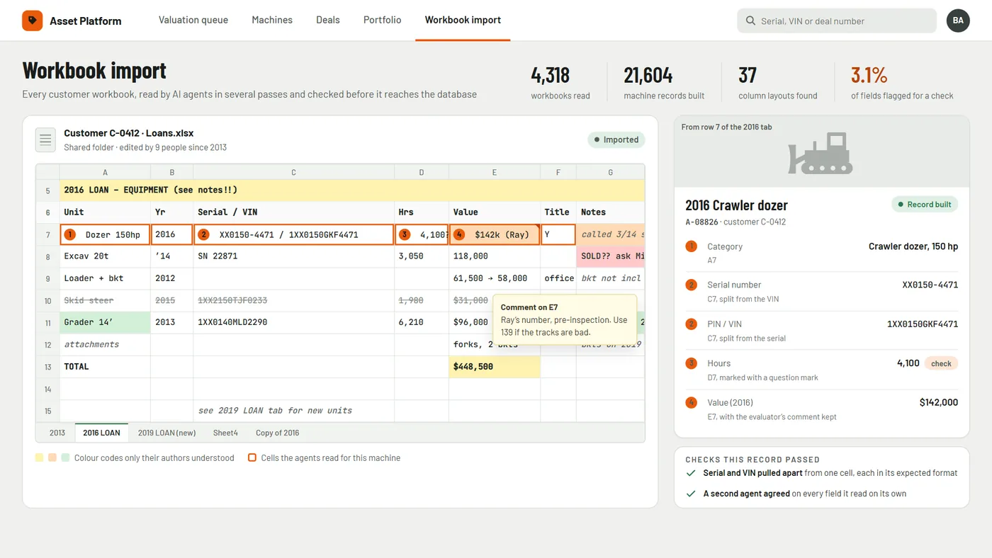The workbook import: one customer&rsquo;s spreadsheet, with colour codes, a comment, a struck-through row and a serial number and VIN sharing one cell, beside the machine record AI agents built from one row of it and the checks it passed