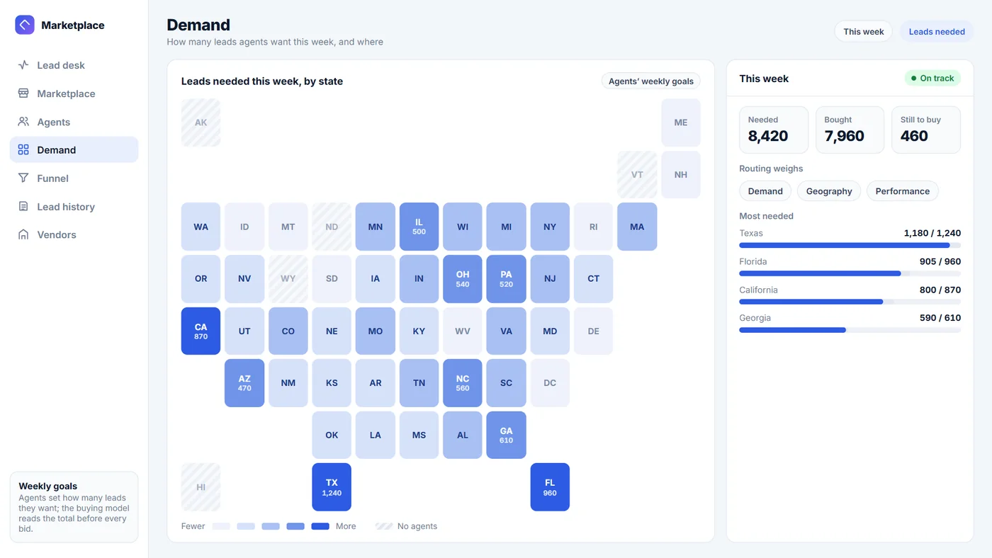 The demand screen: a map of the United States with one tile per state, shaded by how many leads agents want this week, beside totals for leads needed and bought and the states needing the most